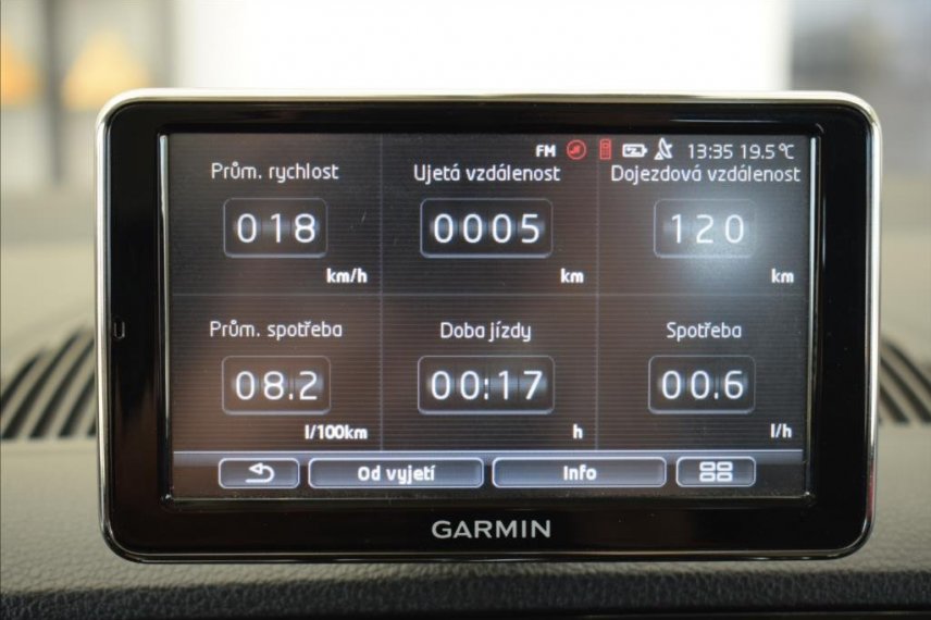 Škoda Citigo galerie